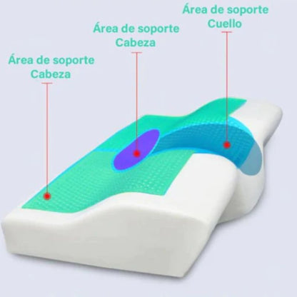 Almohada Ortopedica Cervical Viscoelastica Con Gel